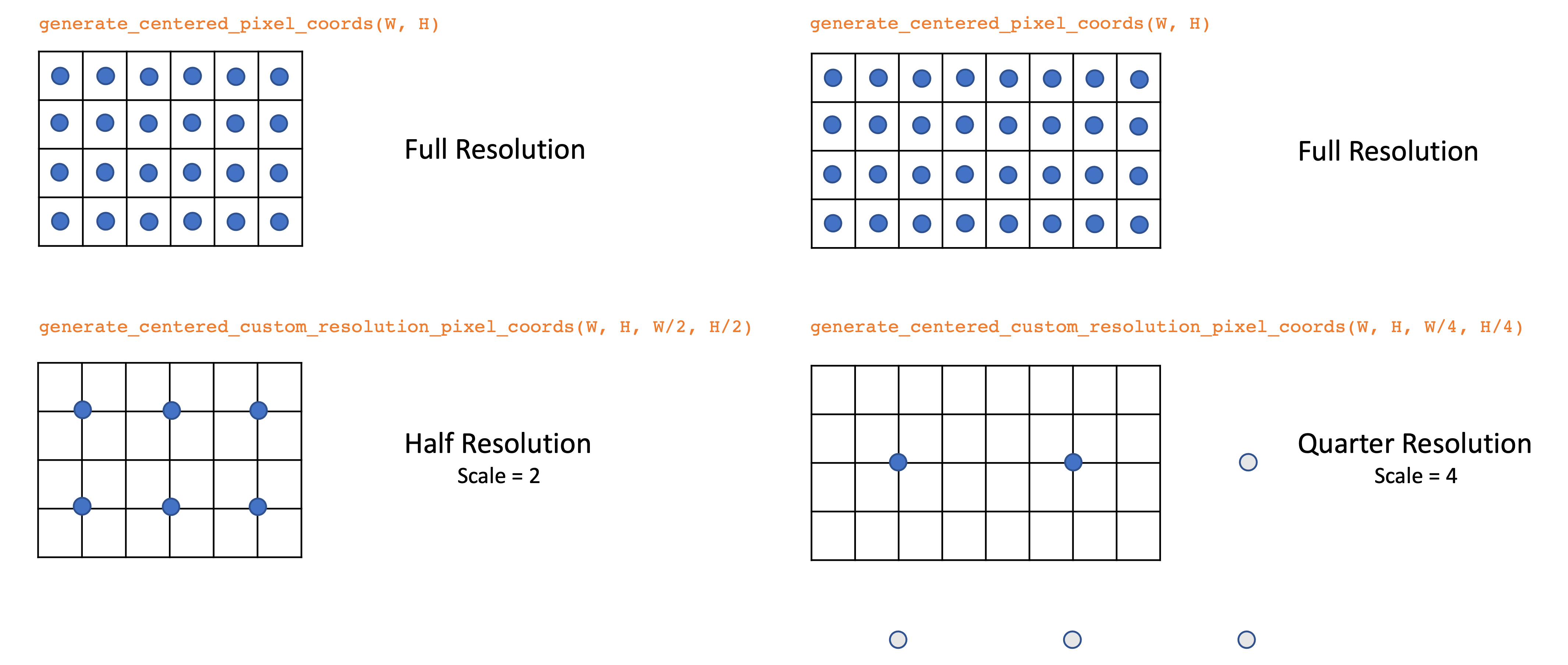 ../_images/camera_raygen_grid.png
