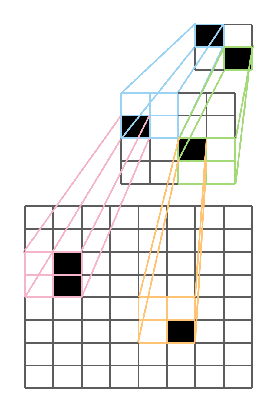 ../_images/spc_points.png